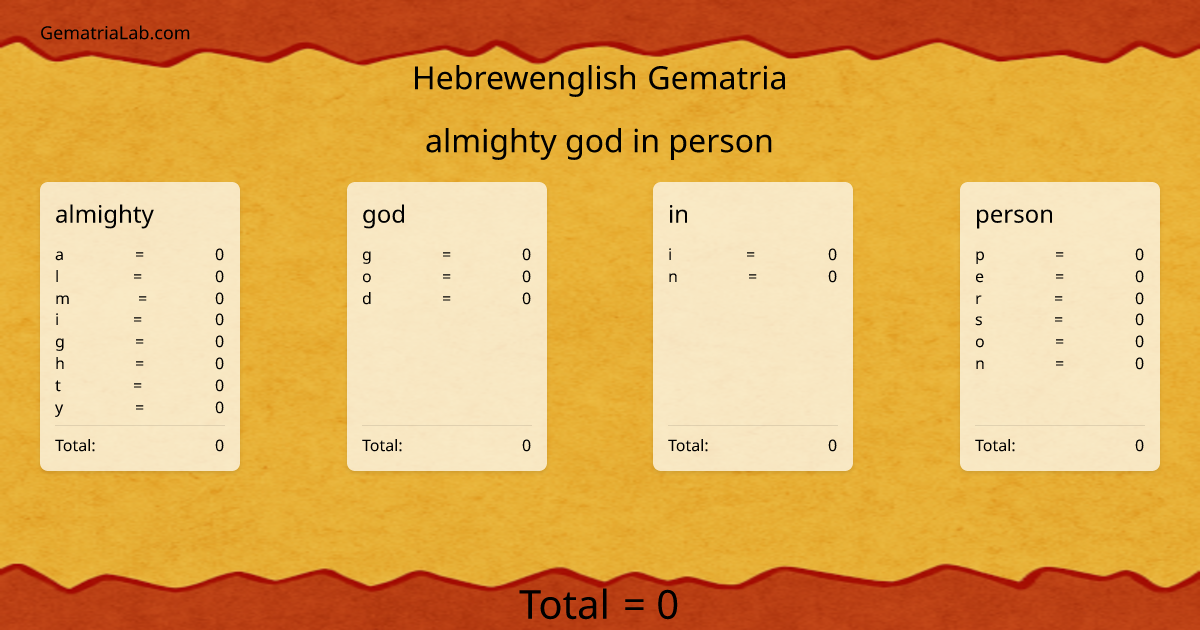 almighty god in person in hebrewenglish Gematria